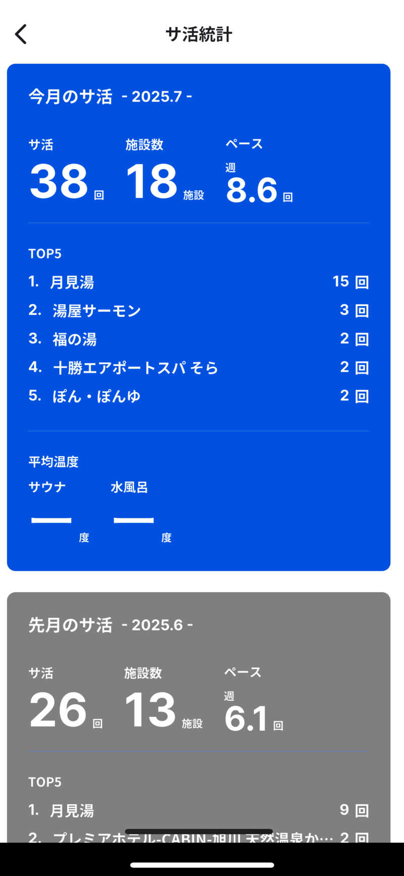 うなぎ犬さんの福の湯のサ活写真