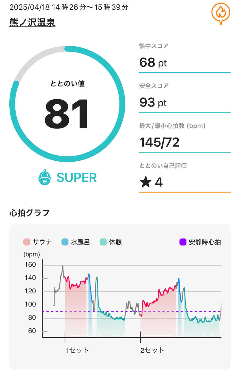 あるよ。さんの熊ノ沢温泉のサ活写真