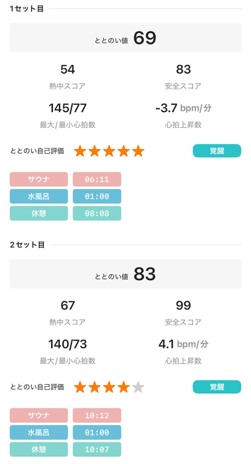 あるよ。さんの熊ノ沢温泉のサ活写真