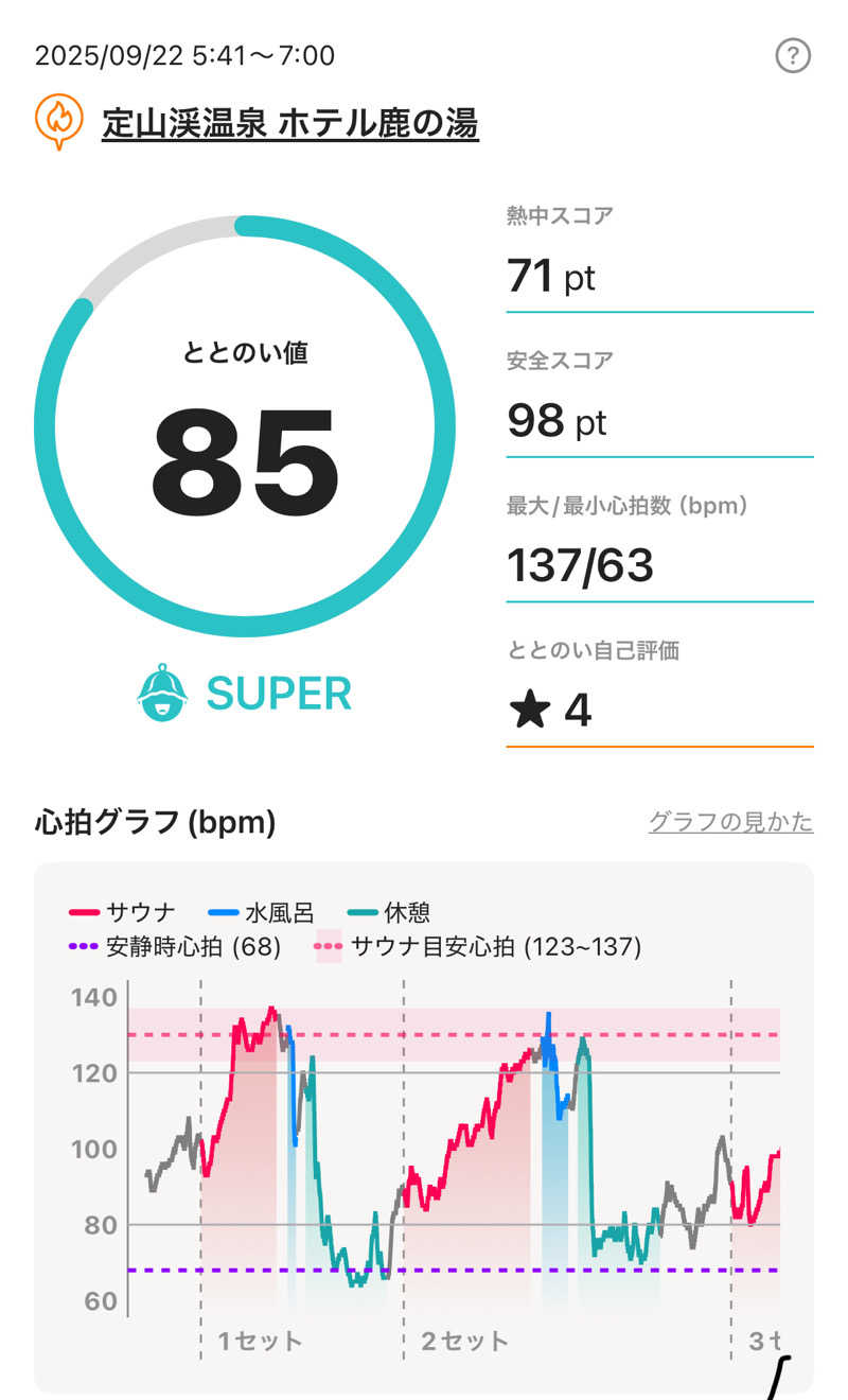 ぺったんさんの定山渓 鹿の湯のサ活写真
