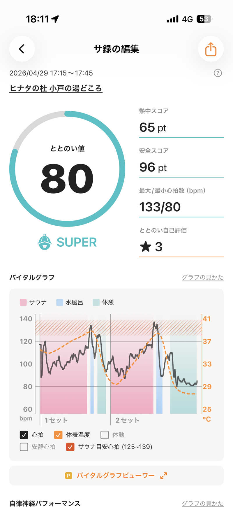YKRさんのヒナタの杜 小戸の湯どころのサ活写真