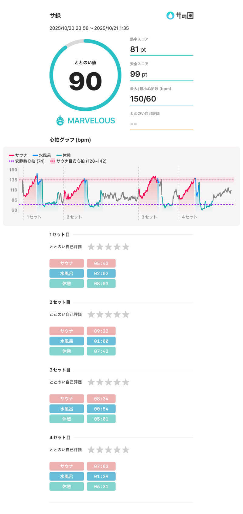 saunaaaさんのサウナ&ホテル かるまる池袋のサ活写真
