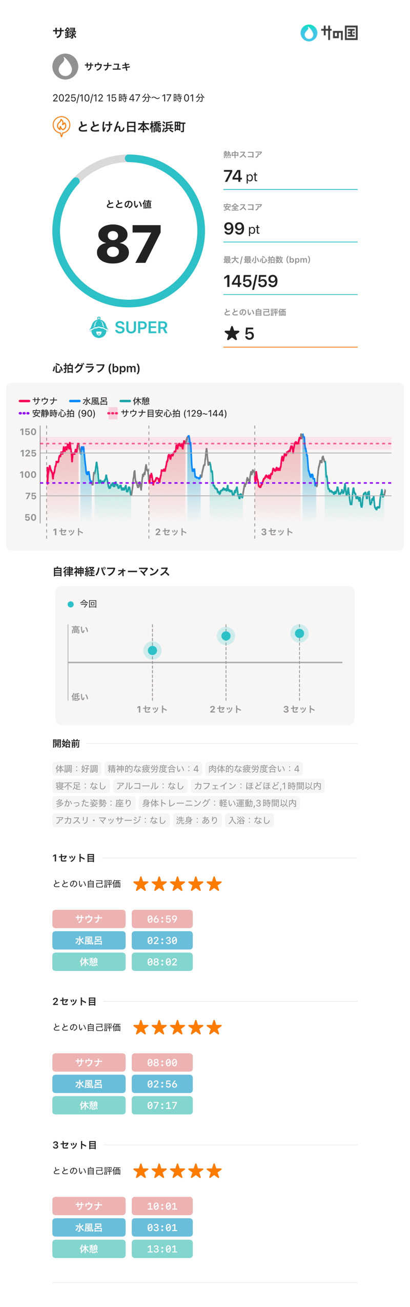 syさんのととけん日本橋浜町のサ活写真