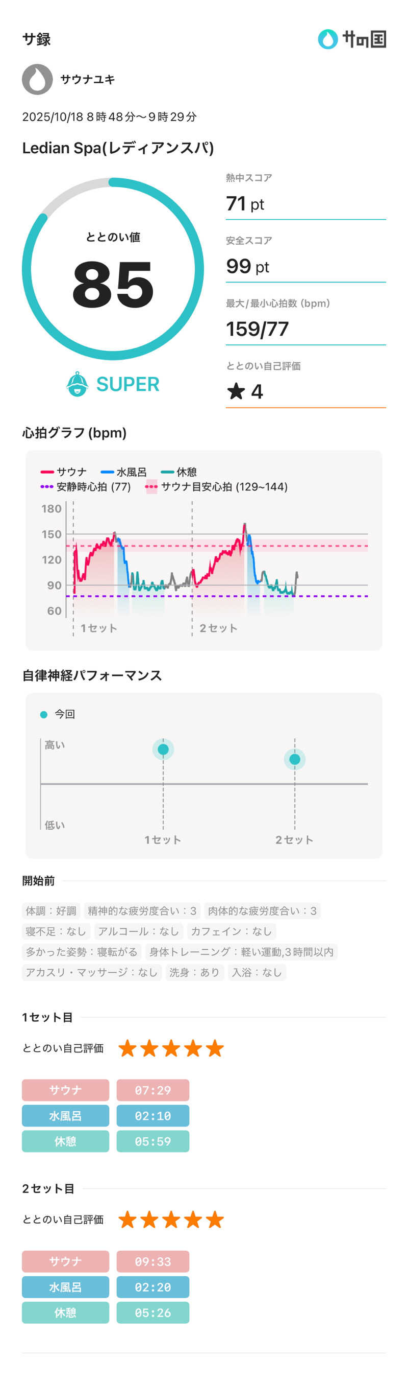 syさんのLedian Spa麻布十番店(レディアンスパ)のサ活写真