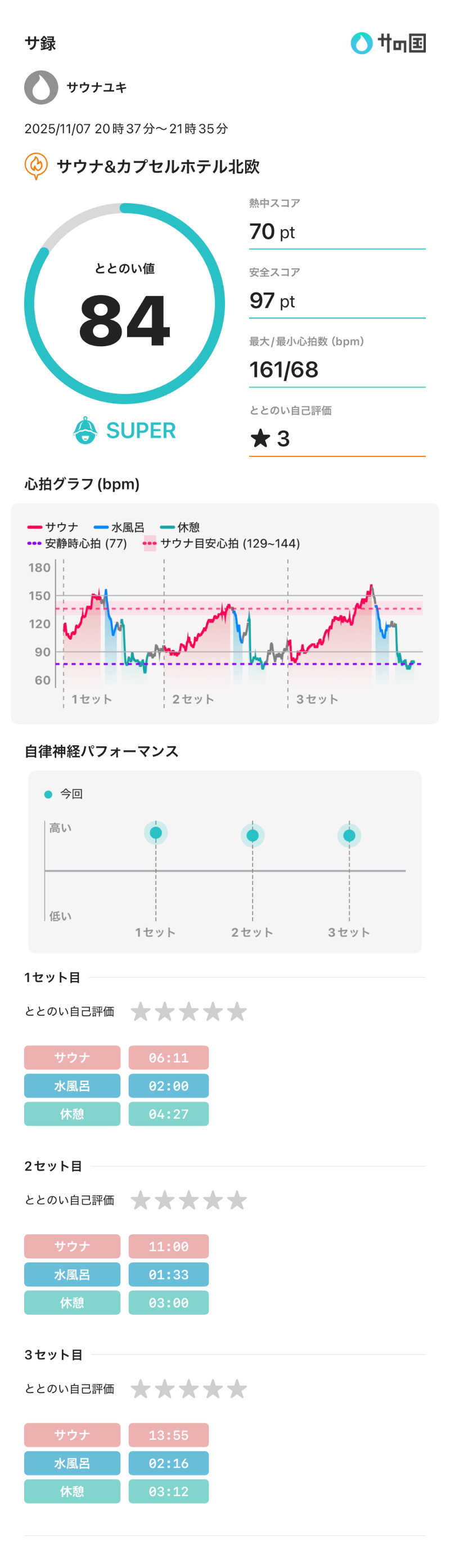 syさんのサウナ&カプセルホテル 北欧のサ活写真