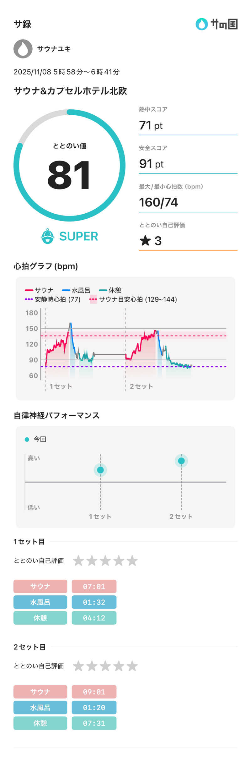 syさんのサウナ&カプセルホテル 北欧のサ活写真