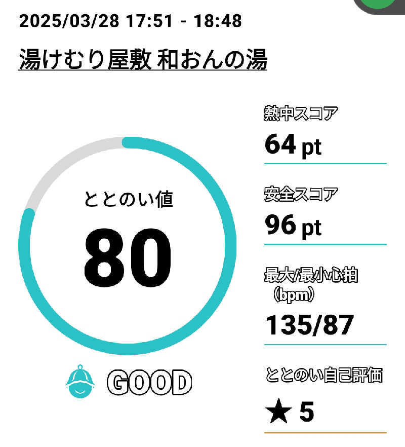 Tossha.(とっしゃ。)さんの和おんの湯のサ活写真