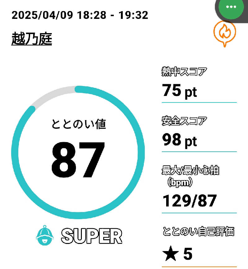 Tossha.(とっしゃ。)さんの越乃庭のサ活写真