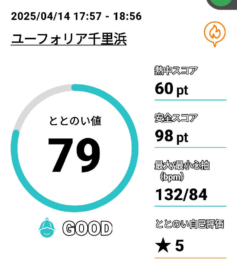 Tossha.(とっしゃ。)さんのユーフォリア千里浜のサ活写真