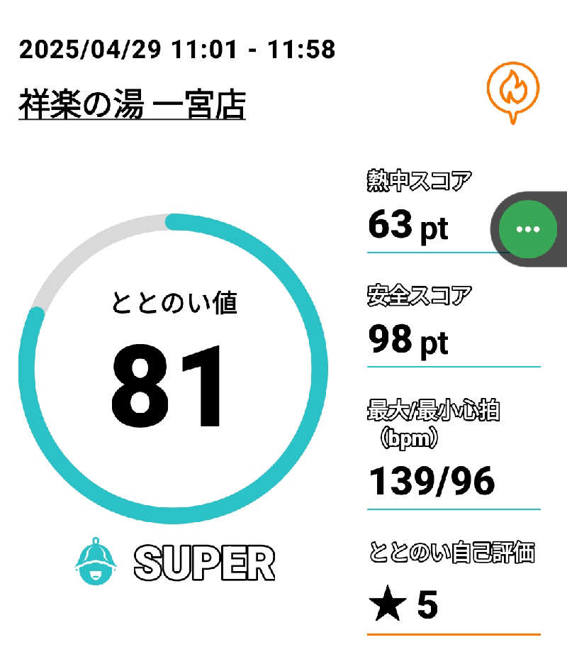 Tossha.(とっしゃ。)さんの祥楽の湯 一宮店のサ活写真