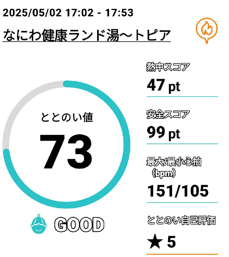 Tossha.(とっしゃ。)さんのなにわ健康ランド 湯〜トピアのサ活写真