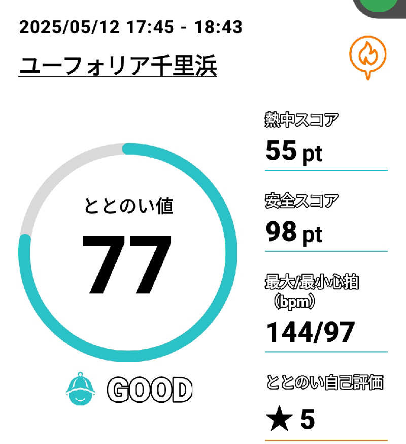 Tossha.(とっしゃ。)さんのユーフォリア千里浜のサ活写真