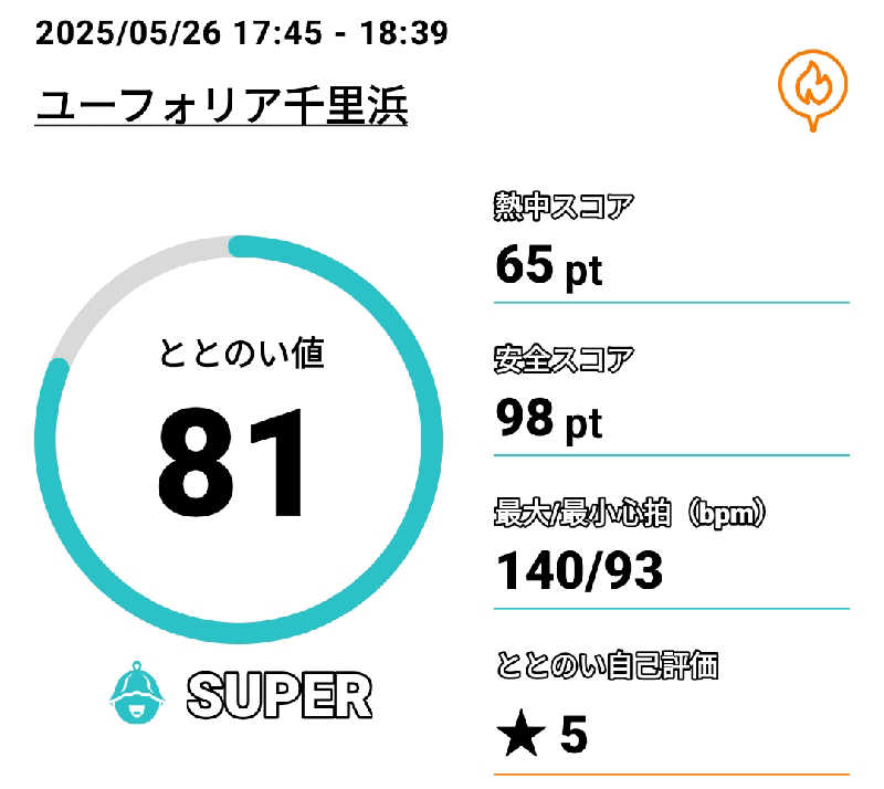 Tossha.(とっしゃ。)さんのユーフォリア千里浜のサ活写真