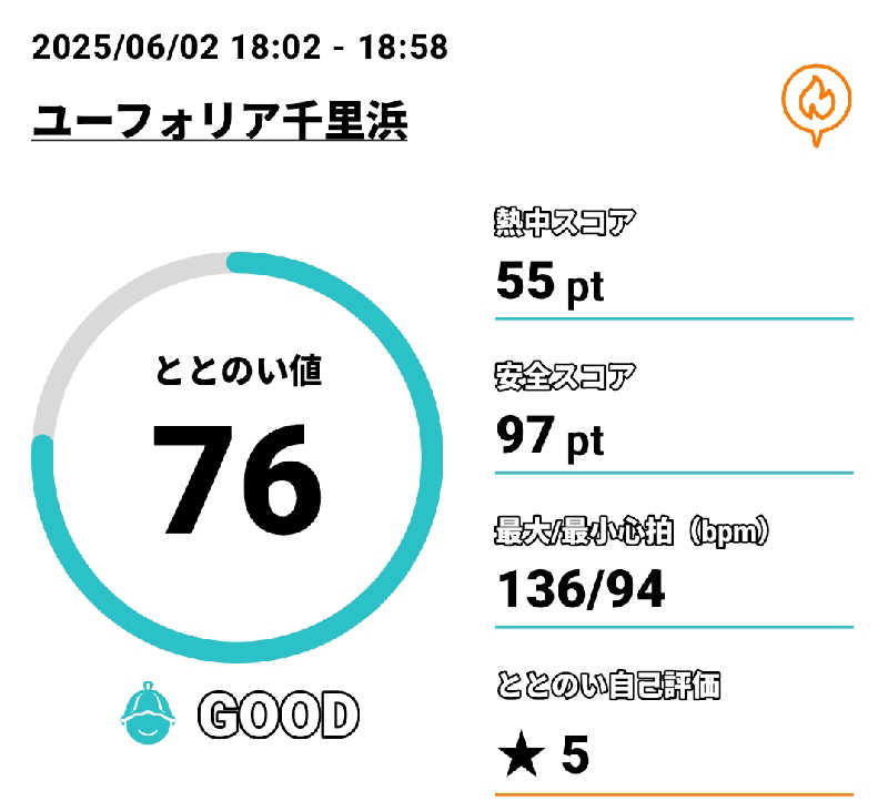 Tossha.(とっしゃ。)さんのユーフォリア千里浜のサ活写真
