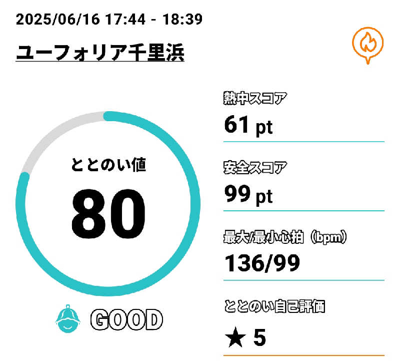 Tossha.(とっしゃ。)さんのユーフォリア千里浜のサ活写真