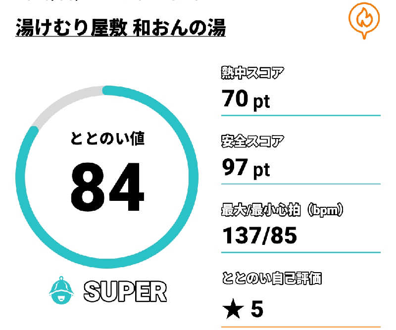 Tossha.(とっしゃ。)さんの和おんの湯のサ活写真