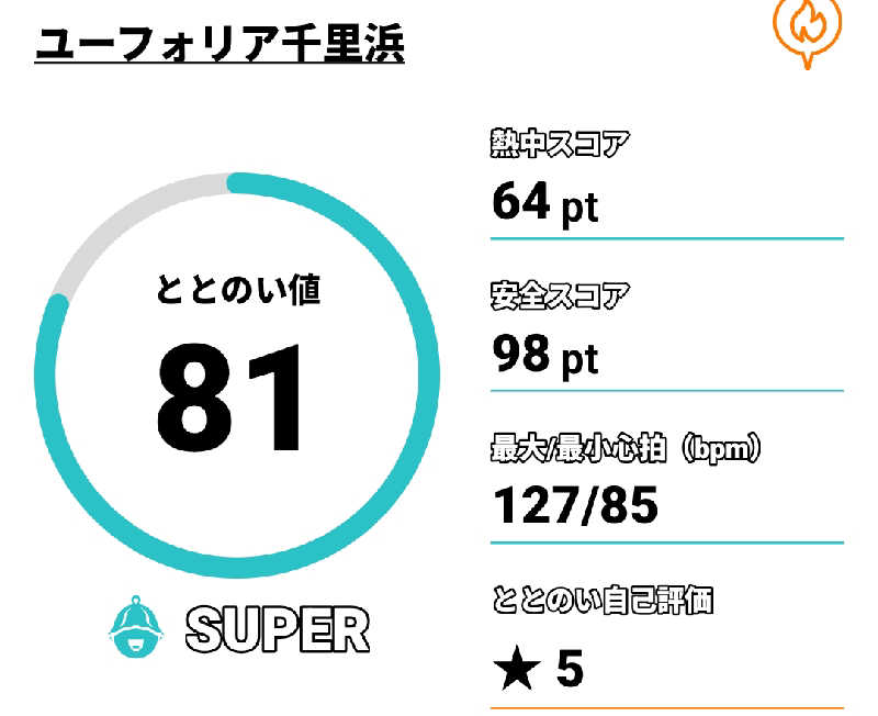 Tossha.(とっしゃ。)さんのユーフォリア千里浜のサ活写真