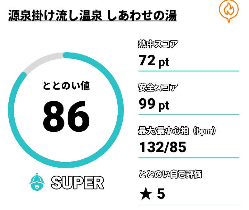 Tossha.(とっしゃ。)さんの源泉掛け流し しあわせの湯のサ活写真