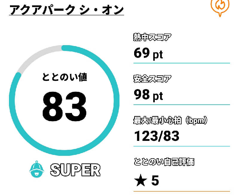 Tossha.(とっしゃ。)さんのアクアパーク シ・オンのサ活写真