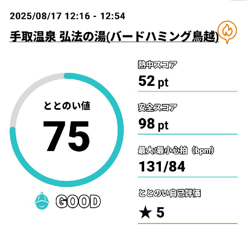 Tossha.(とっしゃ。)さんのバードハミング鳥越(弘法の湯)のサ活写真