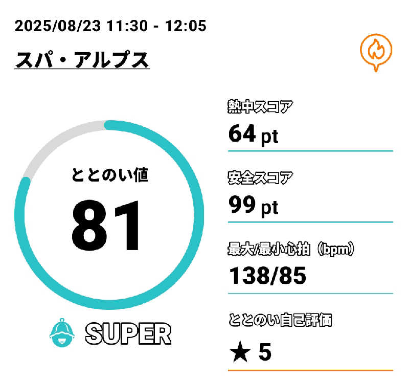 Tossha.(とっしゃ。)さんのスパ・アルプスのサ活写真