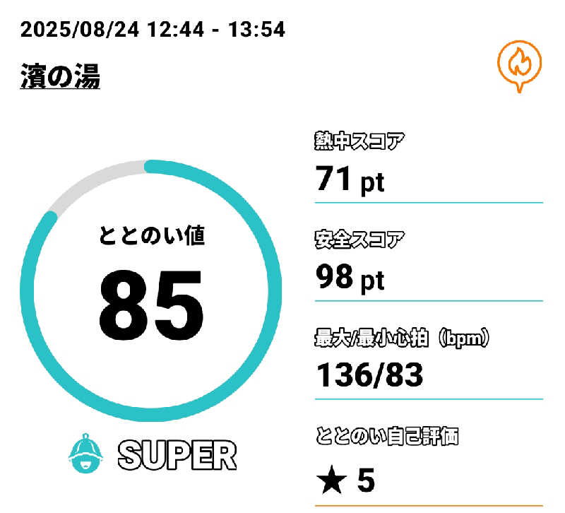 Tossha.(とっしゃ。)さんの濱の湯のサ活写真