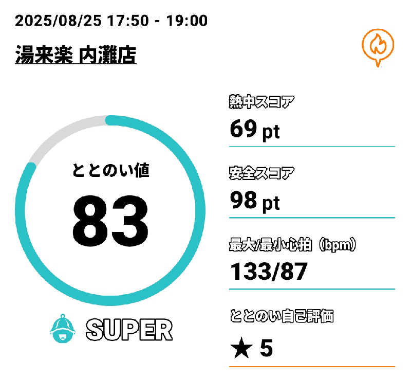 Tossha.(とっしゃ。)さんの湯来楽 内灘店のサ活写真