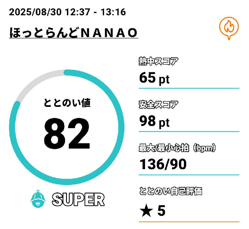 Tossha.(とっしゃ。)さんのほっとらんどNANAOのサ活写真
