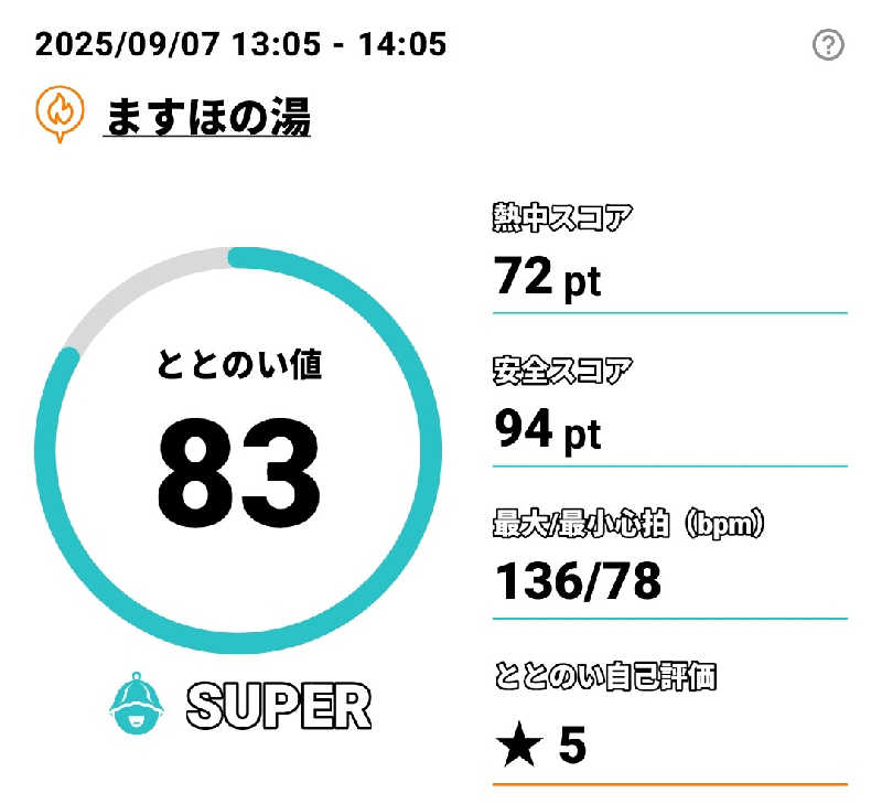 Tossha.(とっしゃ。)さんの志賀町 とぎ地域福祉センター ますほの湯のサ活写真