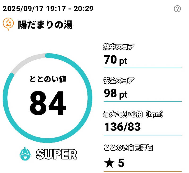 Tossha.(とっしゃ。)さんの陽だまりの湯のサ活写真