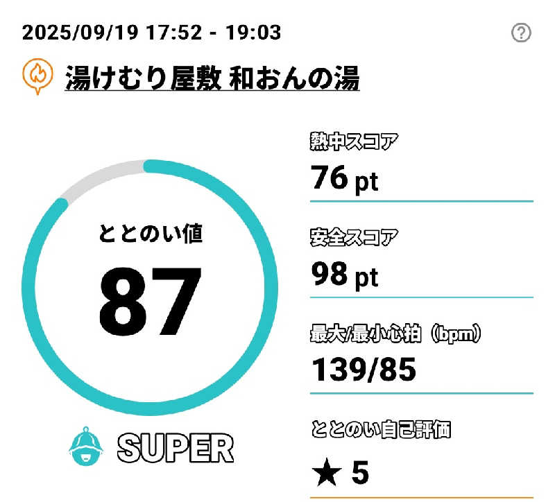 Tossha.(とっしゃ。)さんの和おんの湯のサ活写真