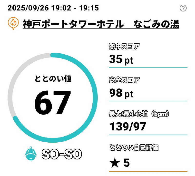 Tossha.(とっしゃ。)さんの神戸ポートタワーホテル なごみの湯宿のサ活写真