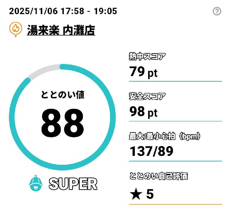 Tossha.(とっしゃ。)さんの湯来楽 内灘店のサ活写真