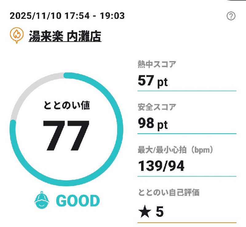 Tossha.(とっしゃ。)さんの湯来楽 内灘店のサ活写真