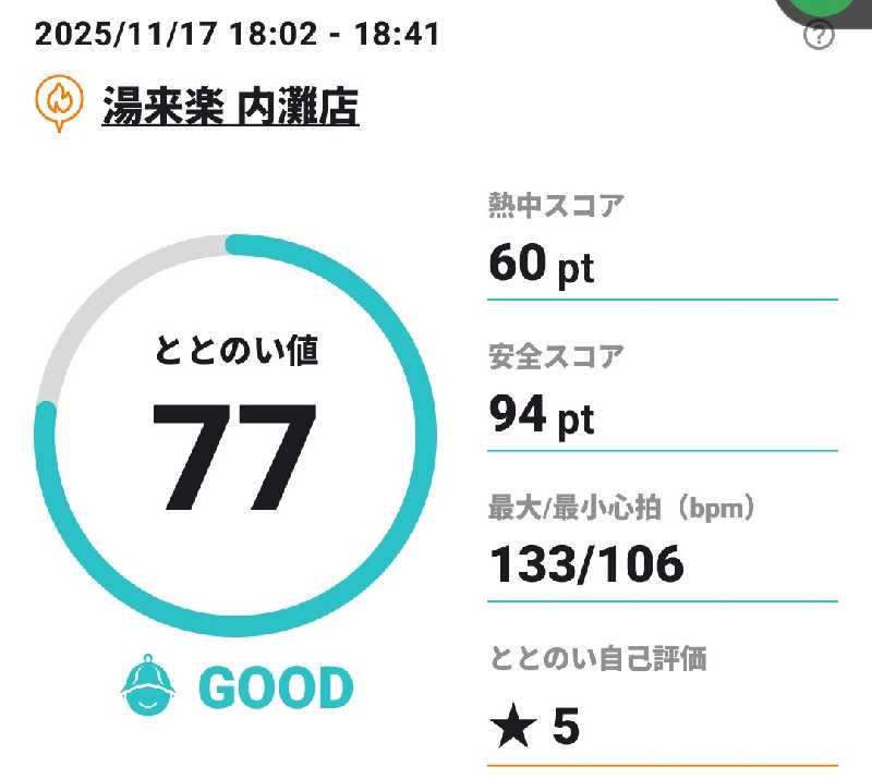 Tossha.(とっしゃ。)さんの湯来楽 内灘店のサ活写真