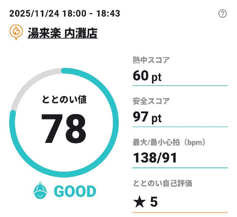 Tossha.(とっしゃ。)さんの湯来楽 内灘店のサ活写真