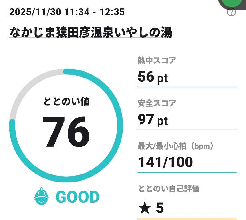 Tossha.(とっしゃ。)さんのなかじま猿田彦温泉いやしの湯のサ活写真