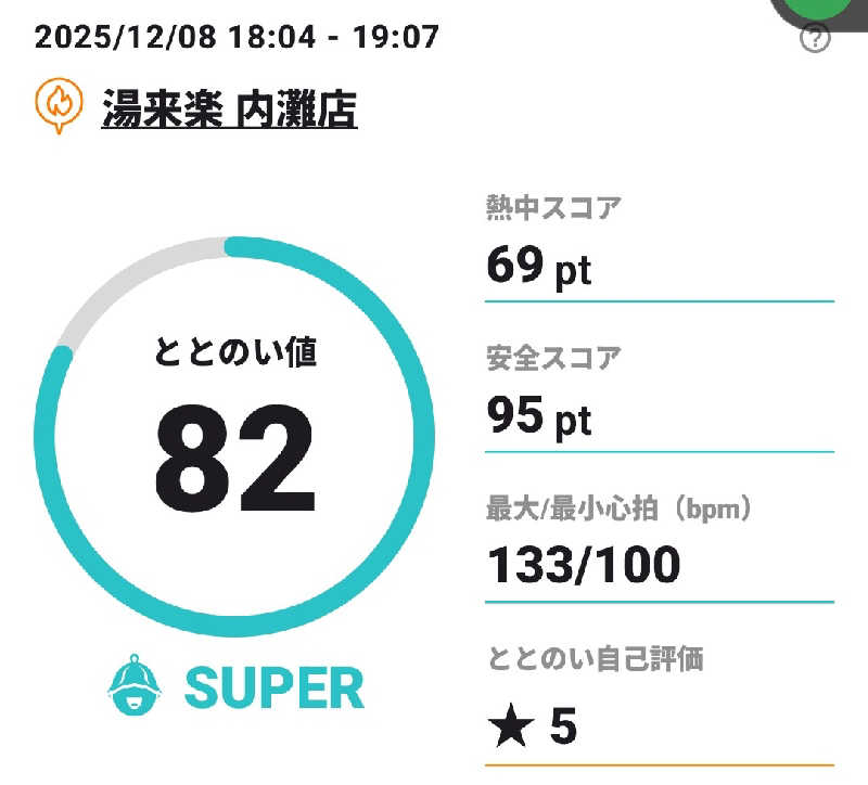 Tossha.(とっしゃ。)さんの湯来楽 内灘店のサ活写真