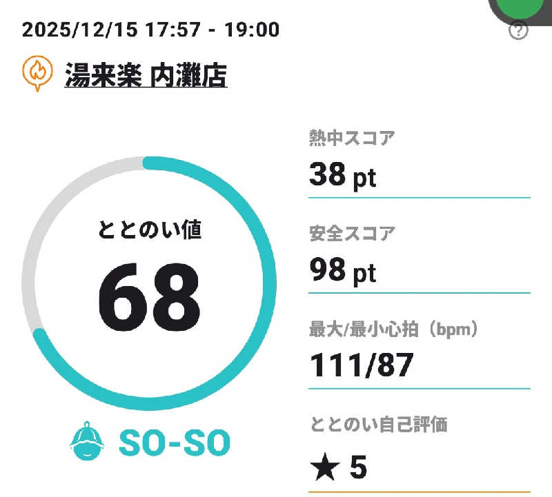 Tossha.(とっしゃ。)さんの湯来楽 内灘店のサ活写真