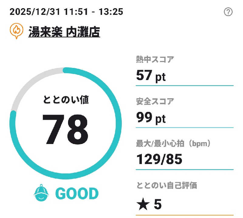 Tossha.(とっしゃ。)さんの湯来楽 内灘店のサ活写真