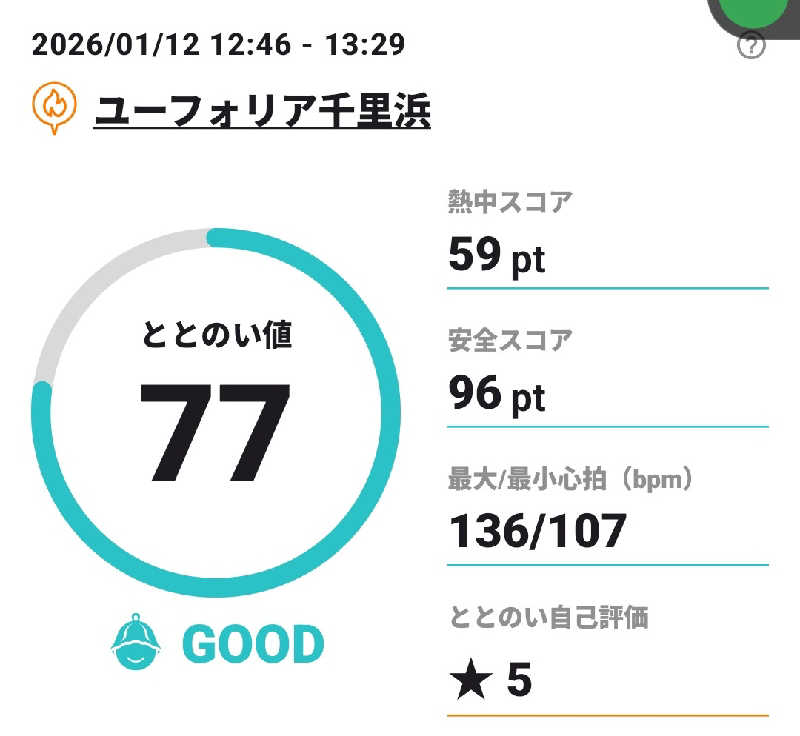 Tossha.(とっしゃ。)さんのユーフォリア千里浜のサ活写真