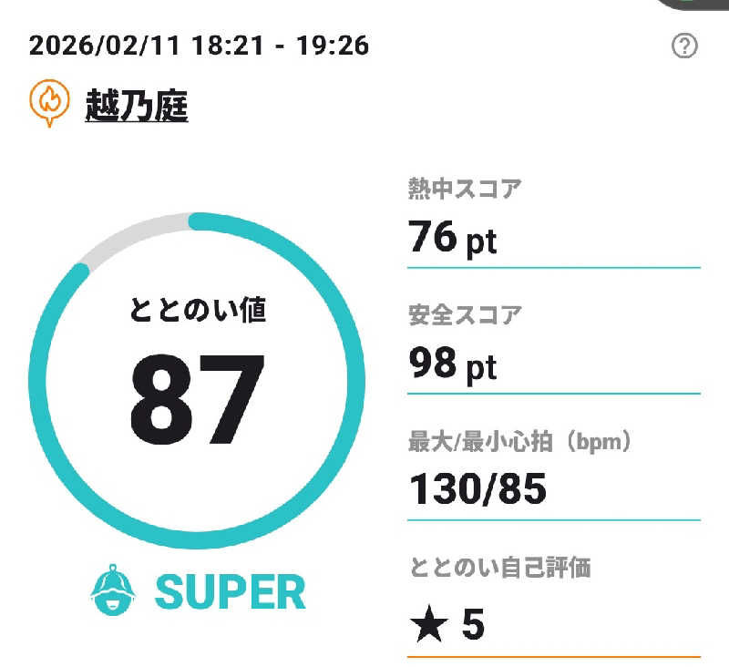 Tossha.(とっしゃ。)さんの越乃庭のサ活写真