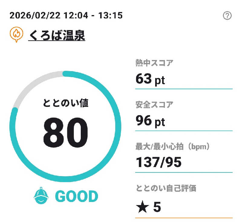 Tossha.(とっしゃ。)さんのくろば温泉のサ活写真