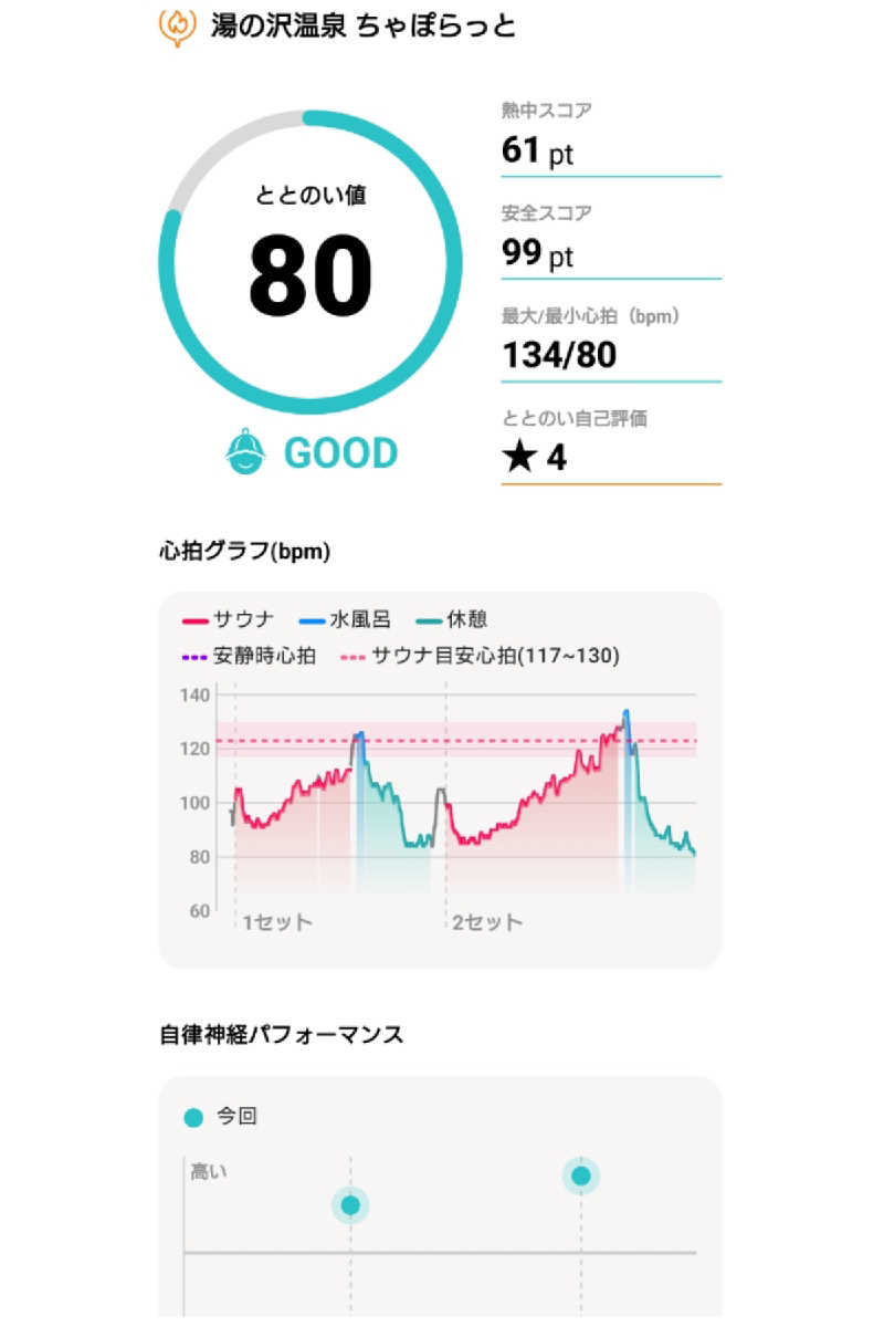 いるへぼんHanaさんの湯の沢温泉ちゃぽらっとのサ活写真