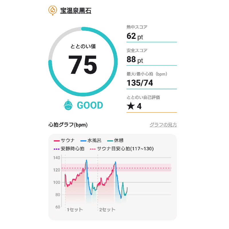 いるへぼんHanaさんの宝温泉黒石のサ活写真