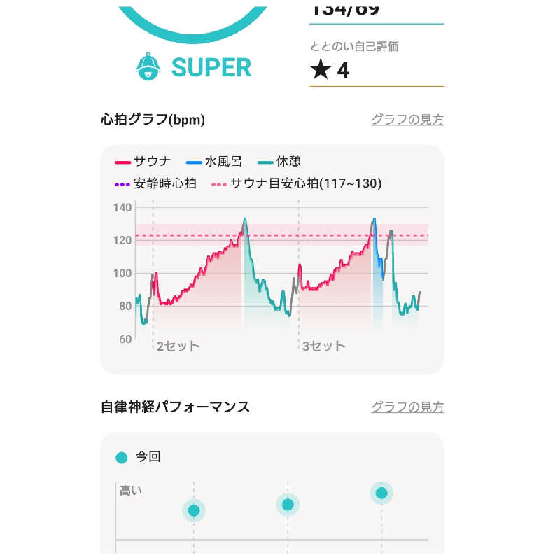 いるへぼんHanaさんのからんころん温泉のサ活写真