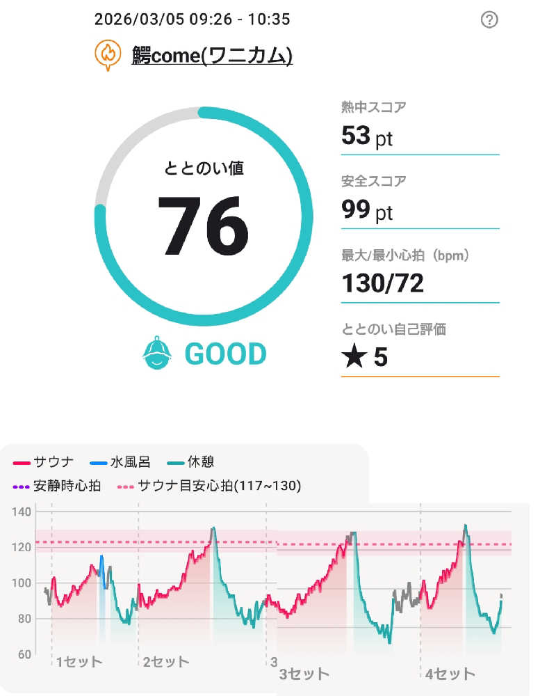 いるへぼんHanaさんの大鰐町地域交流センター 鰐come(ワニカム)のサ活写真
