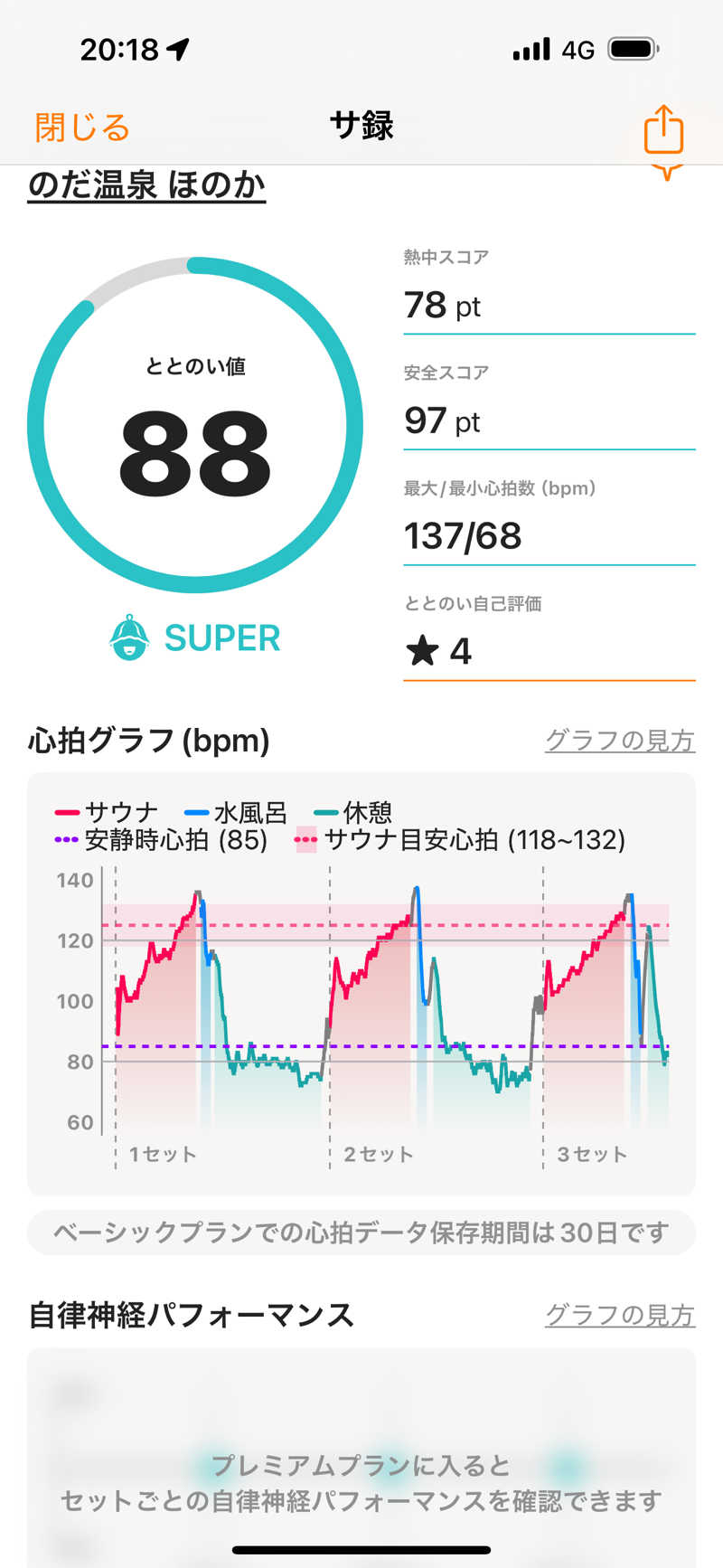 ヒイロさんののだ温泉 ほのかのサ活写真