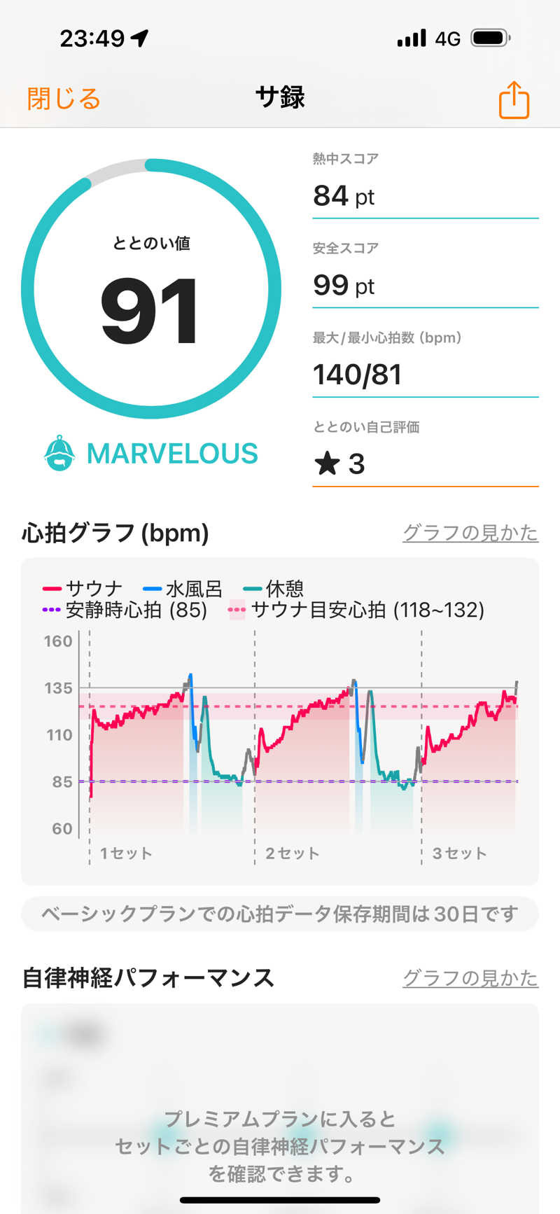 ヒイロさんの湯快爽快『湯けむり横丁』みさとのサ活写真