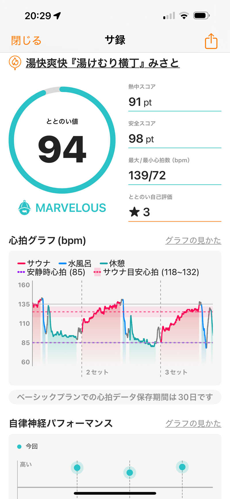 ヒイロさんの湯快爽快『湯けむり横丁』みさとのサ活写真